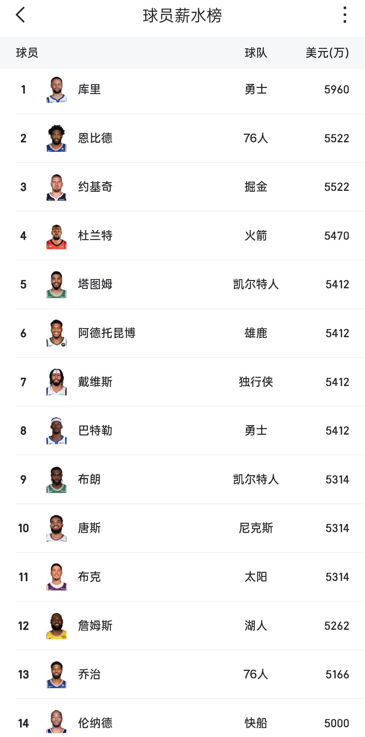 保罗乔治禁赛25场 保罗乔治违反联盟禁药政策，被禁赛25场！这是本赛季NBA开出