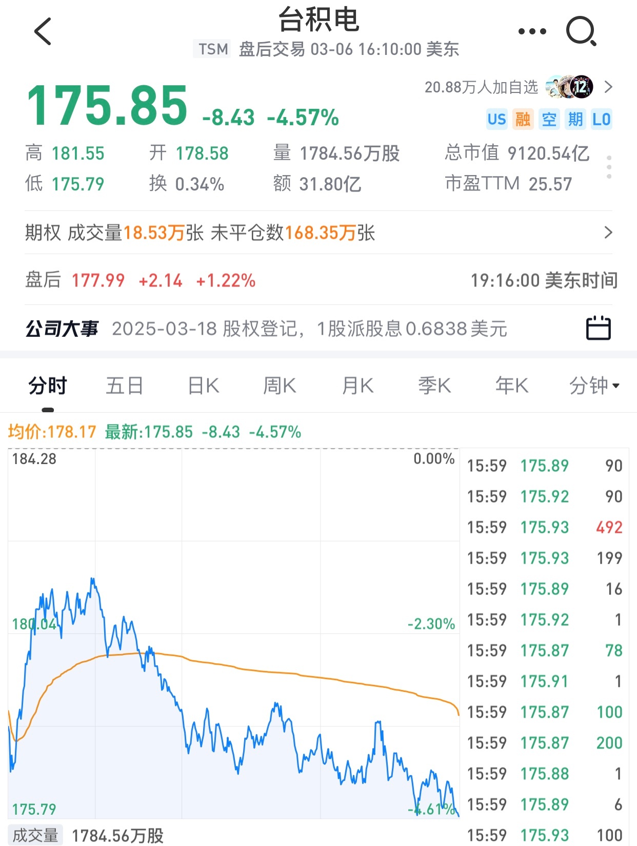 目前台积电市盈率25倍，A股中芯国际市盈率多少。目前英伟达市盈率37倍，A股寒武