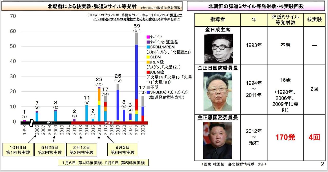 日本防卫省发布的朝鲜核技术和弹道导弹发展情况报告
鬼子做情报搜集整理方面还是很认