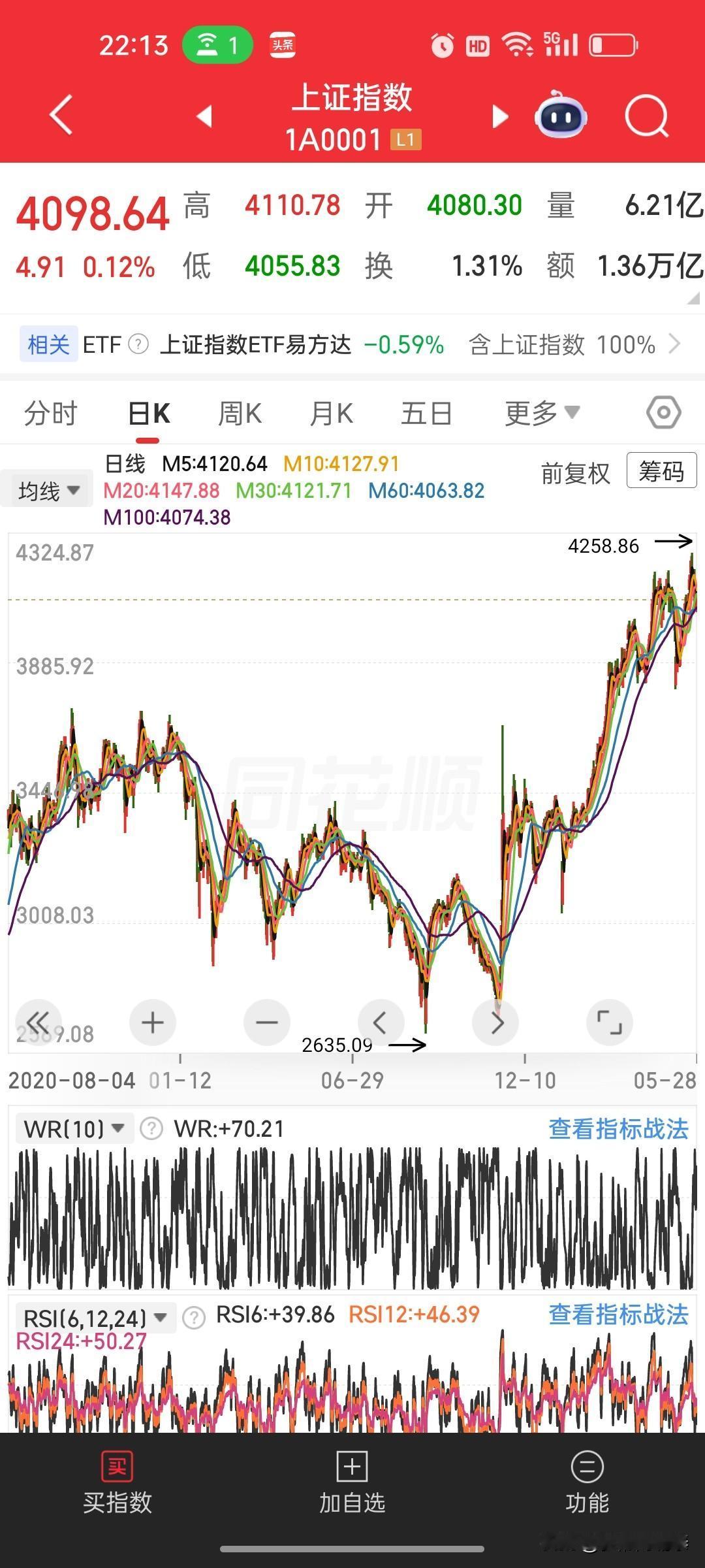 重磅！北向持有A股流通市值破4万亿！暂停数据更新后，如果外资巨额筹码砸盘后果有多