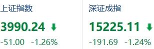 大家觉得有哪些判断股市是否见顶的信号？某一个指标，或者某一种现象？

先讲个事实