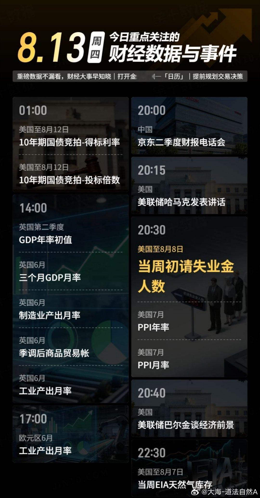 今日重点关注的财经数据与事件：2026年8月13日 周四① 01:00 美国至8
