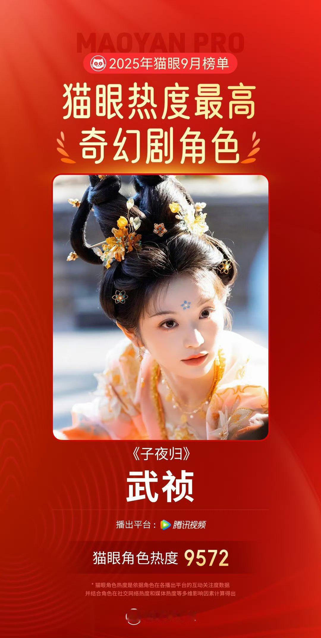 田曦薇在《子夜归》武祯成为2025年9月猫眼热度最高奇幻剧角色🏆 ​​​