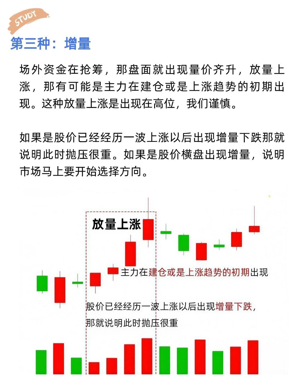 六种成交量逻辑：洞察主力资金意图（收藏研究）一、对倒量主力通过“左手倒右手”操作