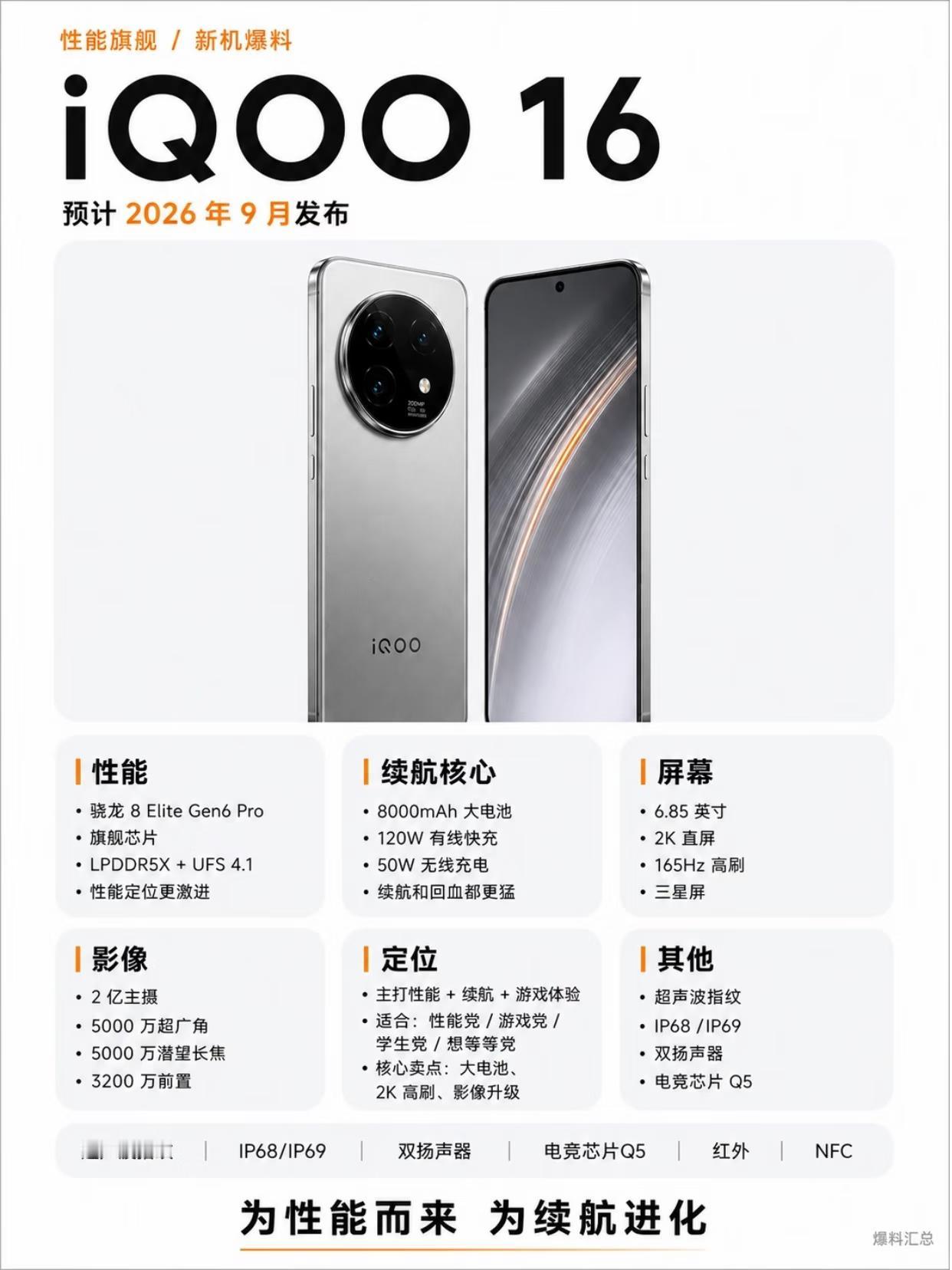 iQOO 16 配置曝光，这绝对是游戏党的“梦中情机”！

🤖 性能直接拉满：
