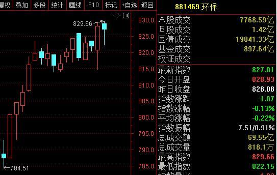 今晚的全国生态环境保护大会，级别还是很高的，还有几个表态十分重要：一是全面实行排