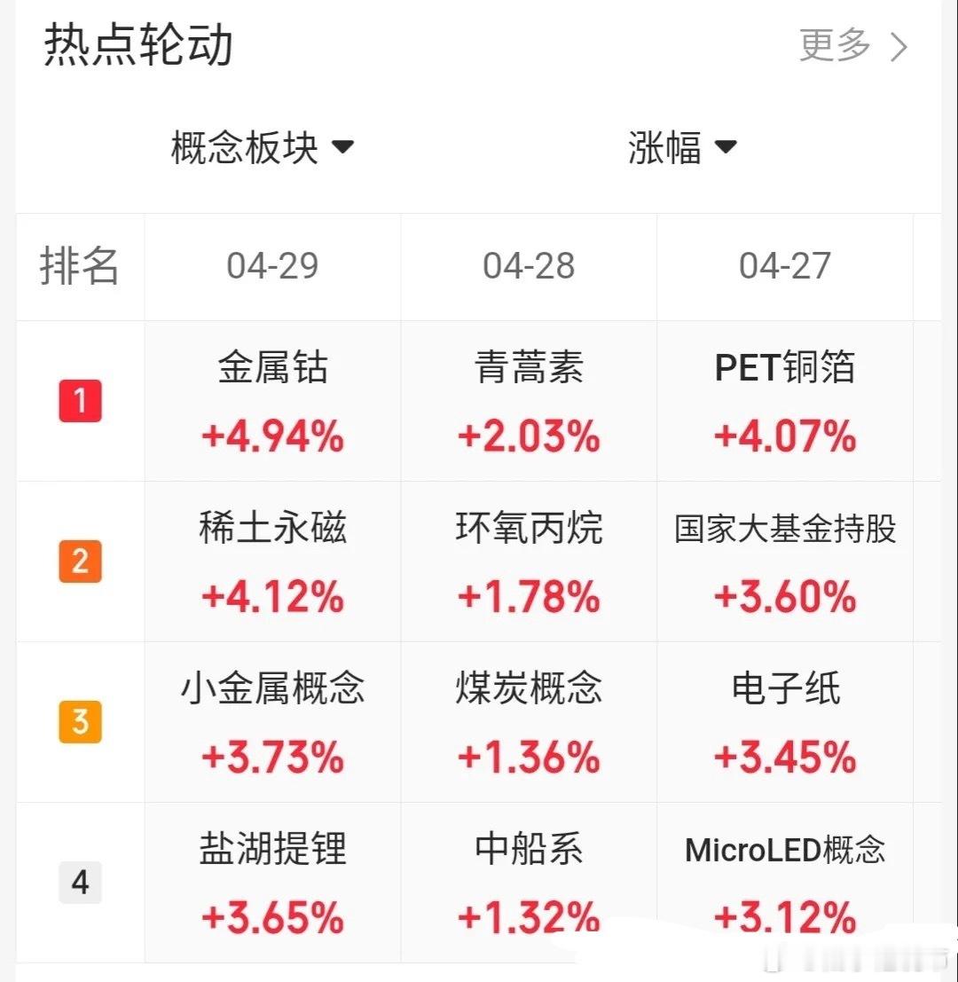 4.29价值投资热门股票点评1、江特电机：放量大阳，谨防回调2、天华新能：放量大