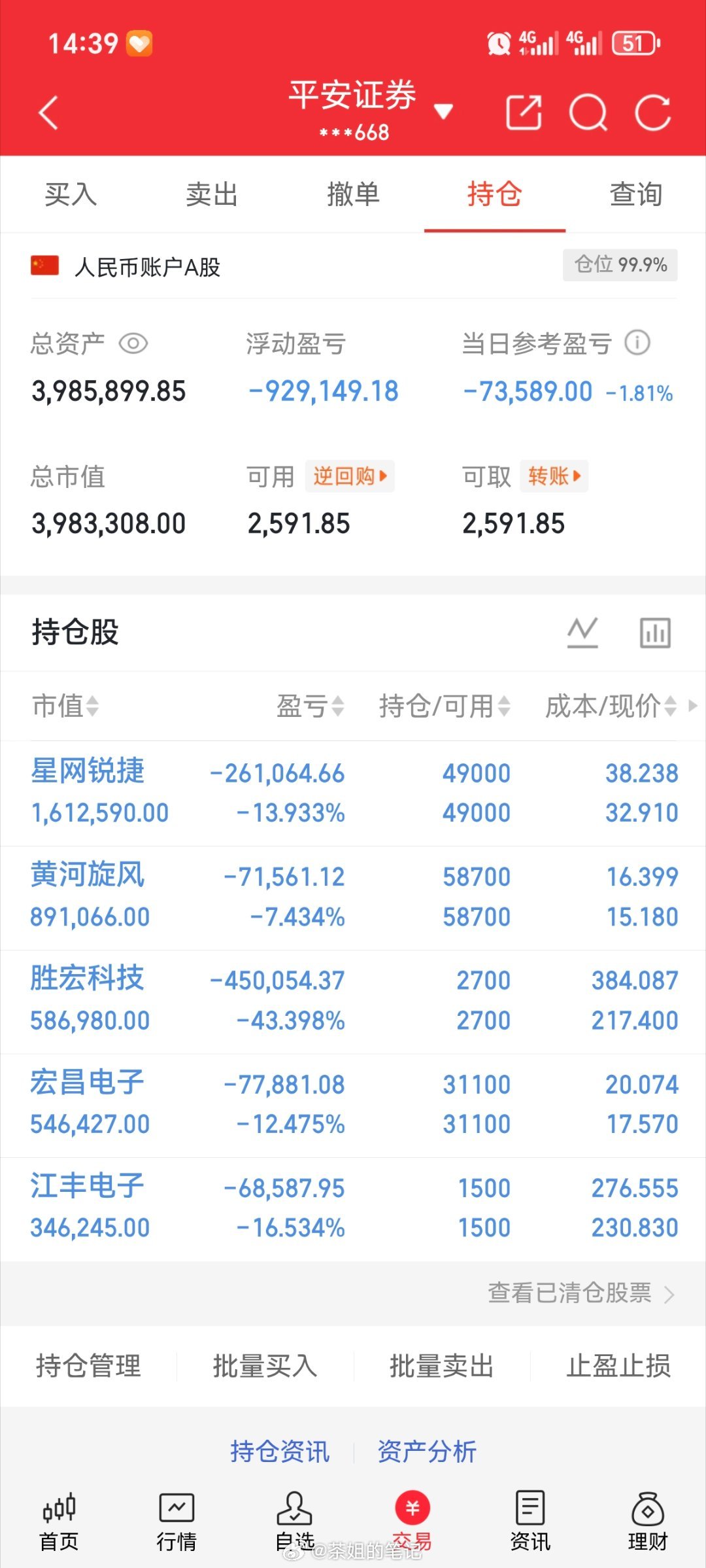 没什么看头，收工了 ​​​