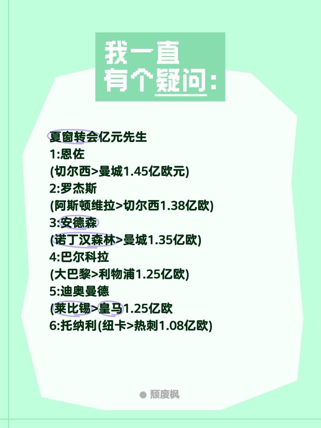夏窗转会亿元先生
1:恩佐
(切尔西>曼城1.45亿欧元)
2:罗杰斯
(阿斯顿