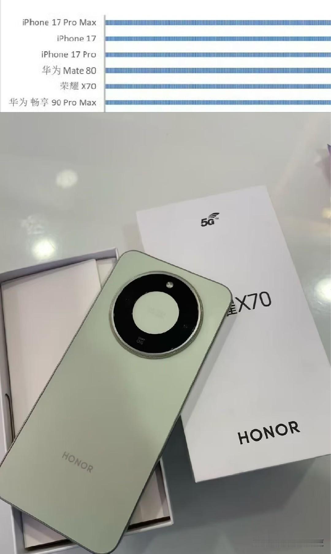万万没想到，华为之下荣耀第一名，国产安卓机销量冠军公布

根据销量排行显示，华为