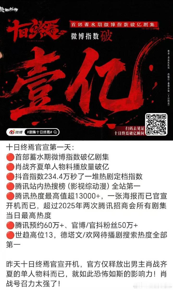 热知识，昨天十日终焉官方只放了肖战的个人物料！十日终焉预告播放量破亿