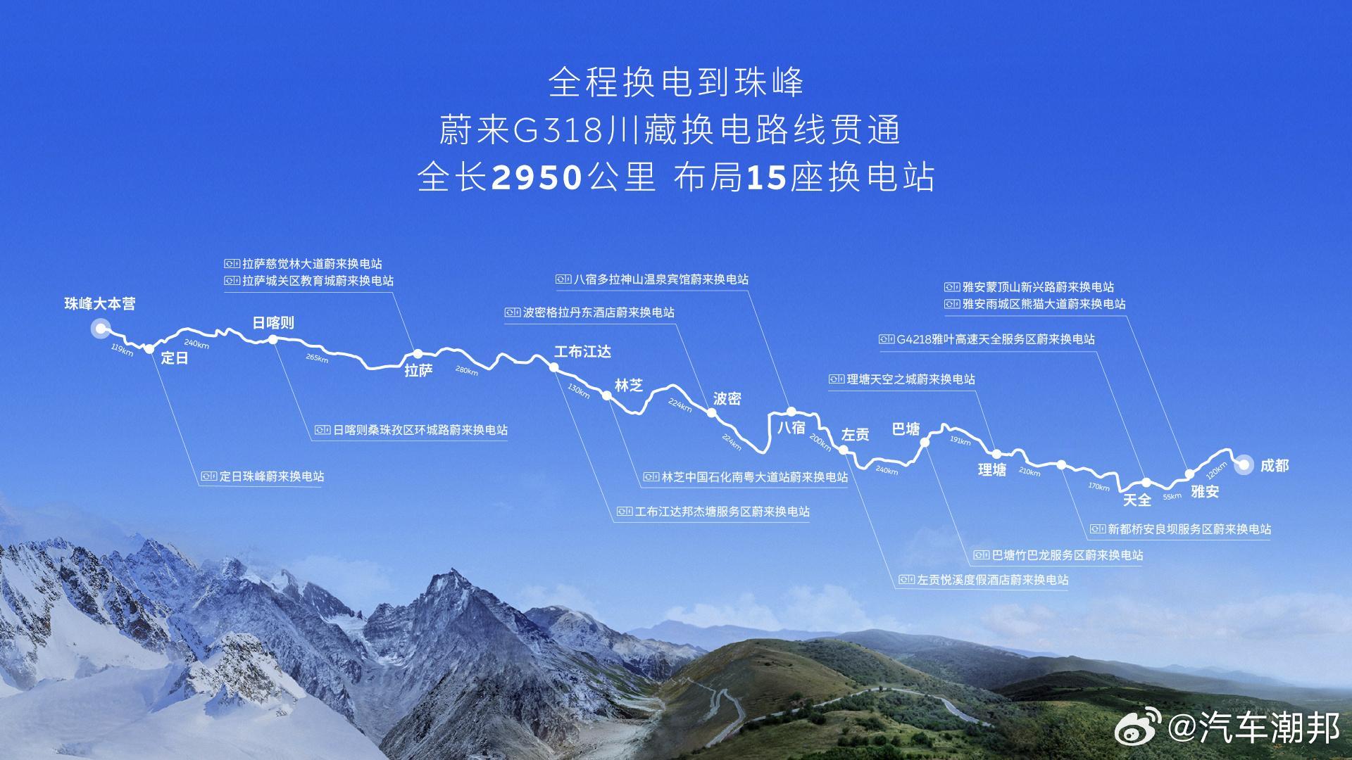 蔚来G318川藏换电路线贯通 蔚来在充换电站布局上成绩斐然，8167座的数量领先