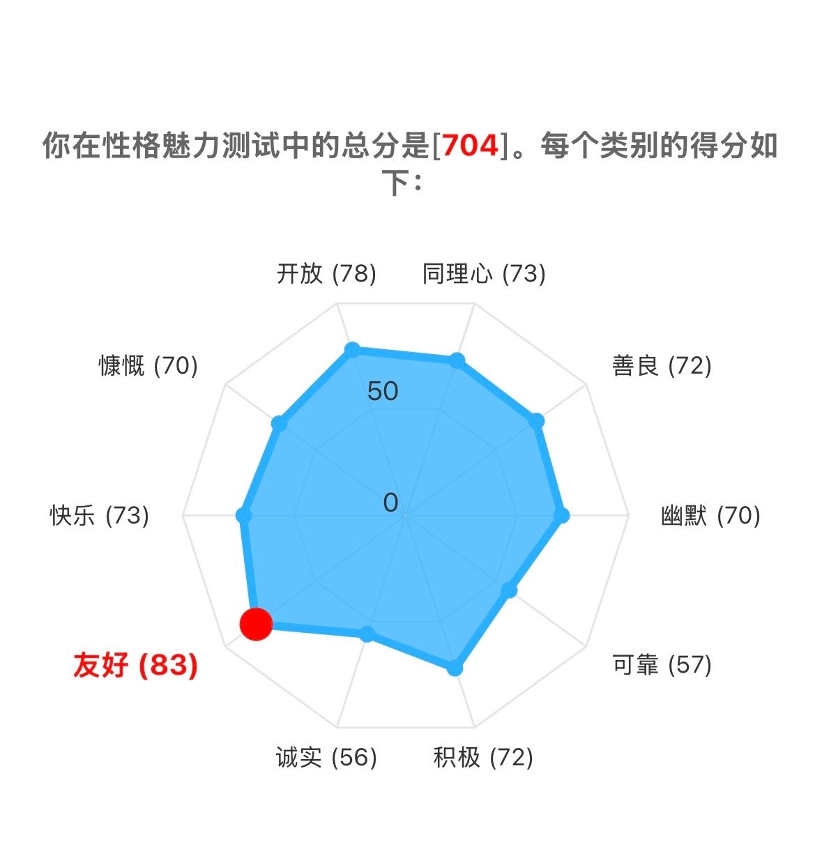 就这样不善良不诚实不幽默不慷慨不可靠 