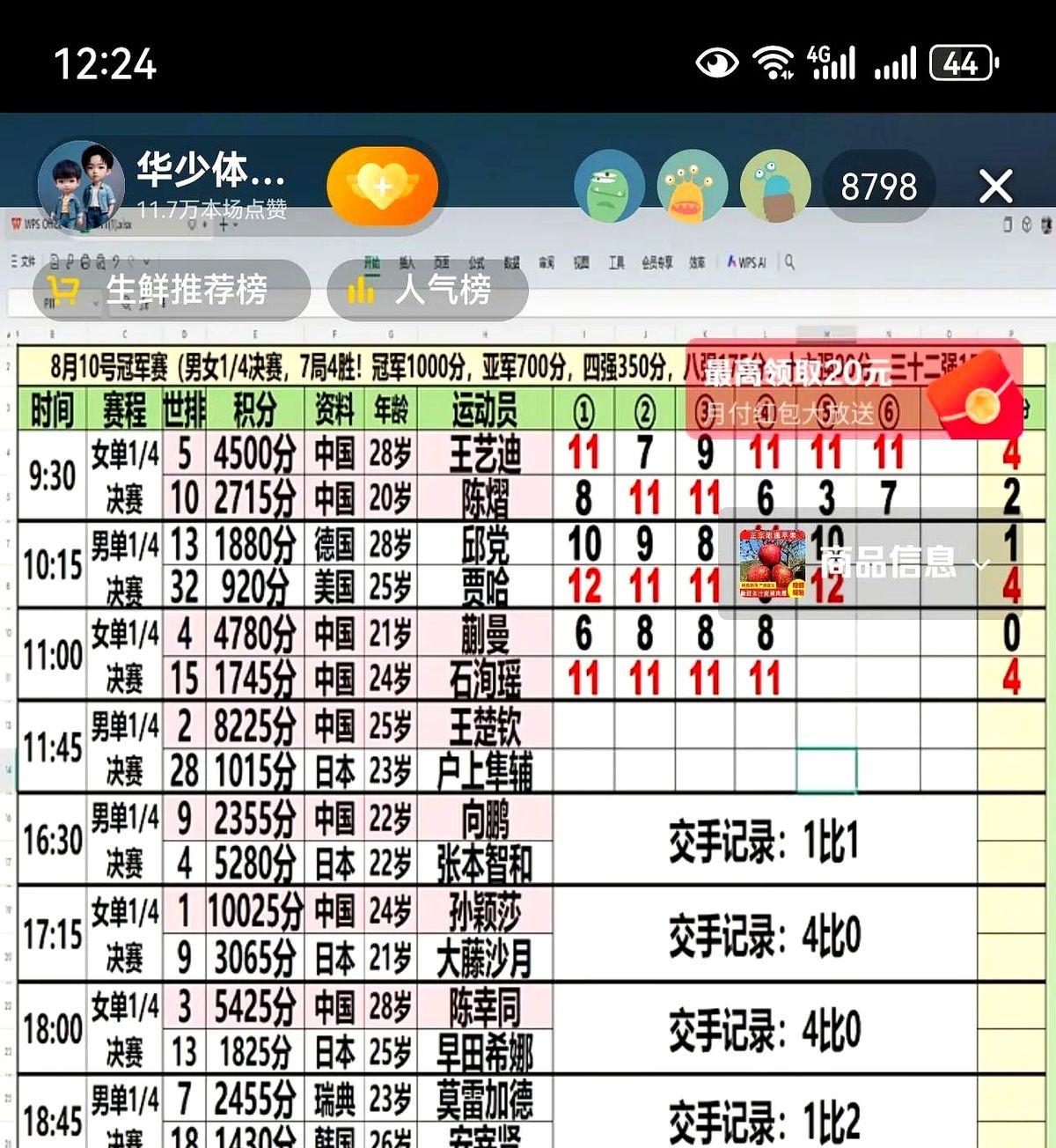 0:4，蒯曼被石洵瑶剃光头。

镜头扫过，她抿嘴苦笑，观众席炸了：有人喊“内战太