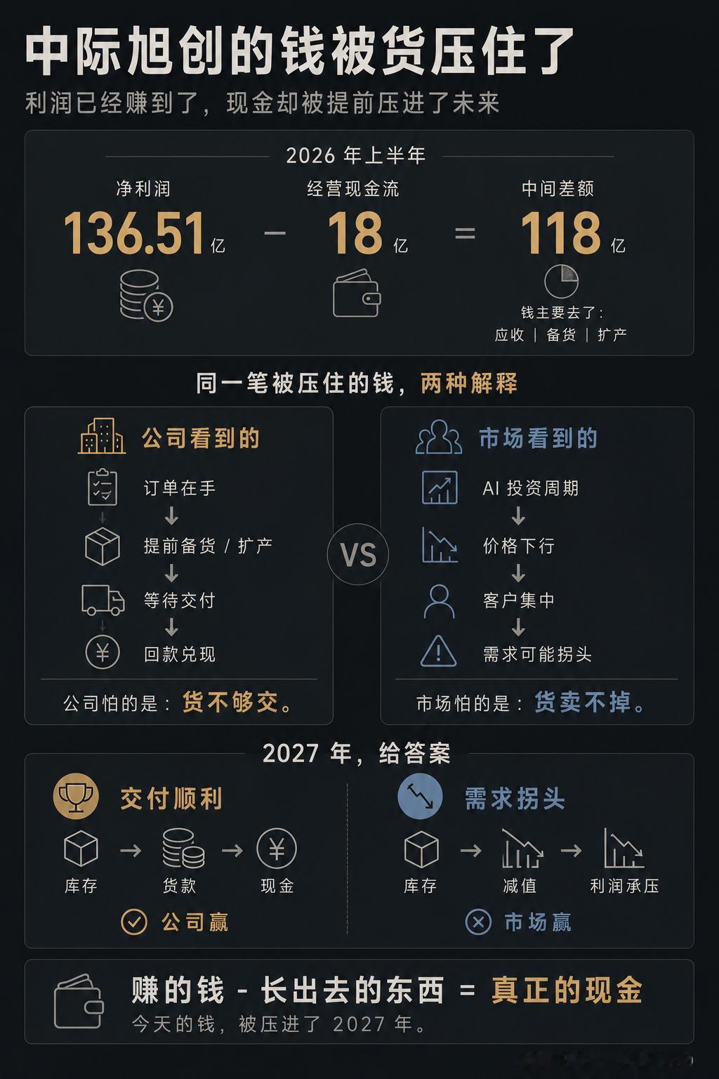 要谈到加班，肯定卷不过这家公司。中际旭创，光模块的老大。8月21号晚上，把半年报