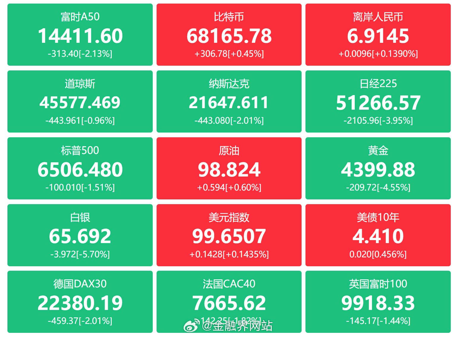 【技术看市：中东“黑天鹅”重创全球，日经大跌2000点，A股5000股下跌，谨防