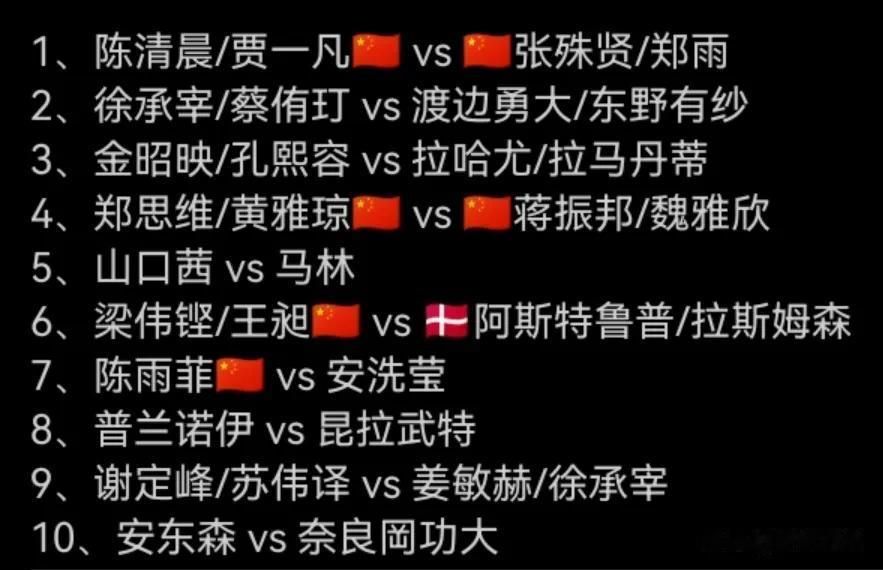  
国羽男单随着石宇奇0:2负于奈良遗憾全部折戟
同样无缘四强的还有印尼男双
马