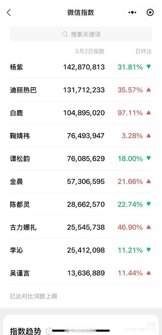 90-00花微指一览 ​​​