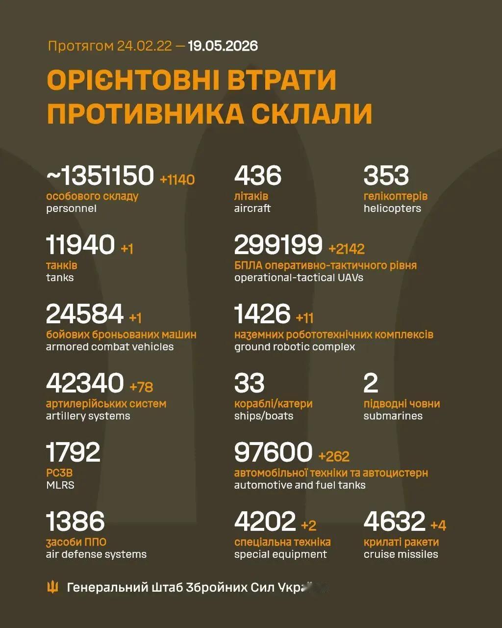 1140