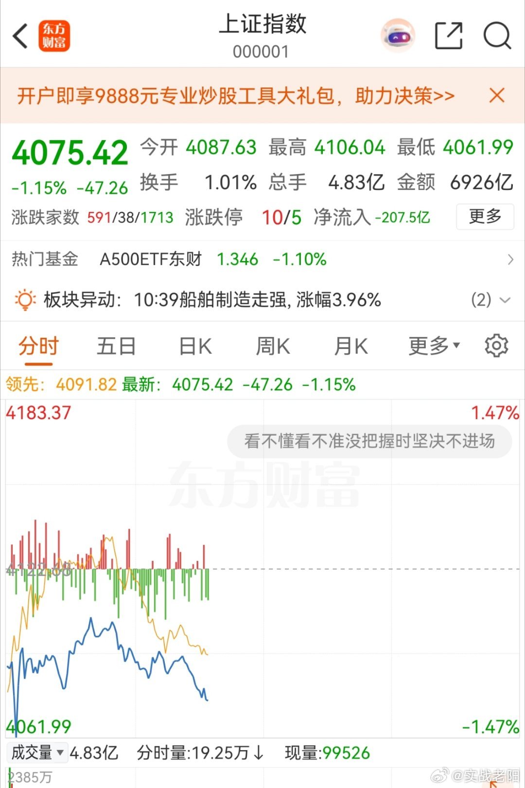 有没有一种似曾相识的熟悉感？因为昨天是这样，今天还是这样子……下午空仓不动或许才