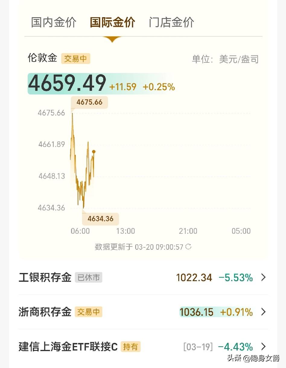 抢吧！
不出所料，国内黄金一开盘即疯抢，黄金价格直线上升。

昨天在下跌，价格再