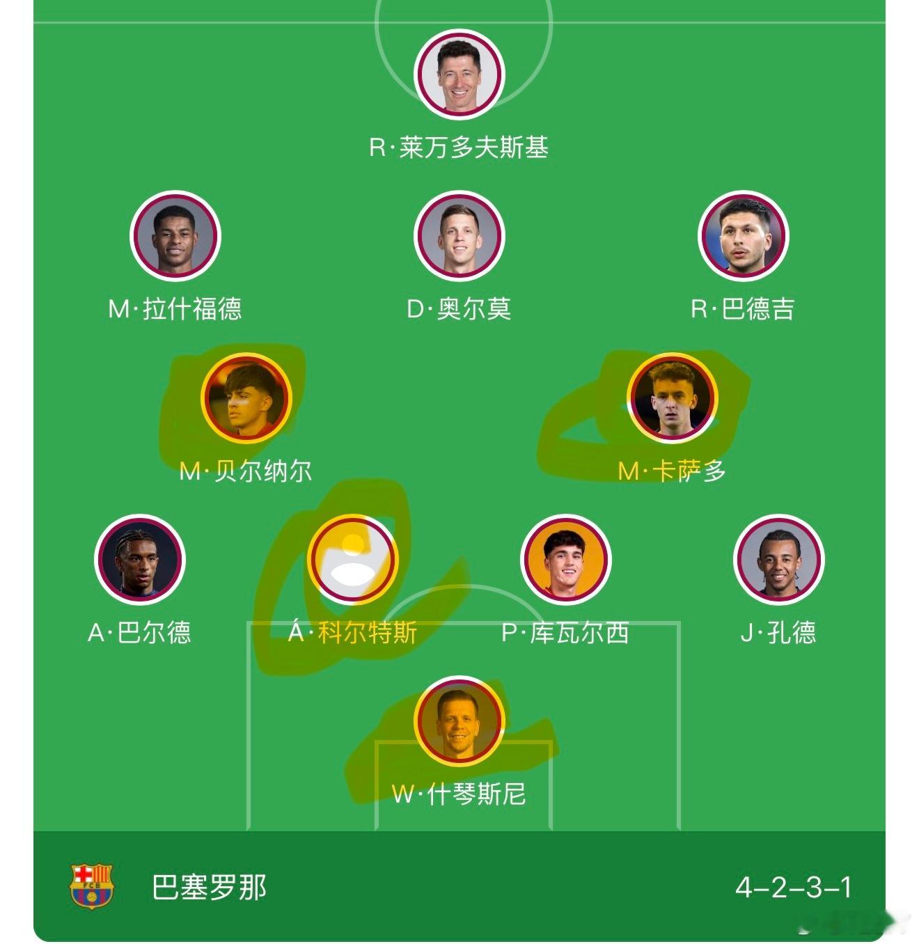 正式夺冠后,巴塞罗那派出的首发中,最明显的四个位置轮换.只能看下半场有没有调整,