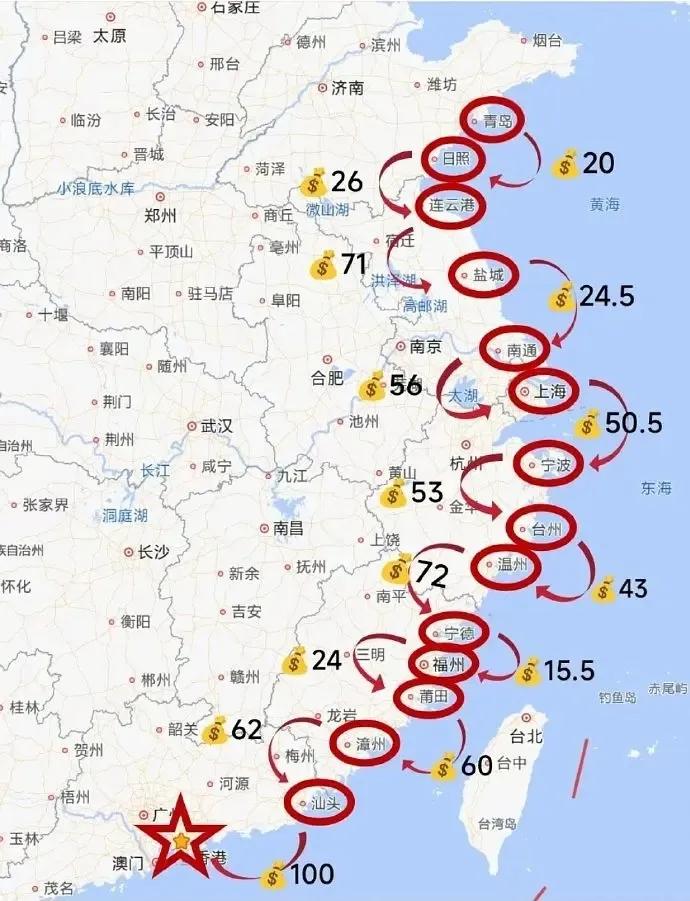 便宜的旅行方式