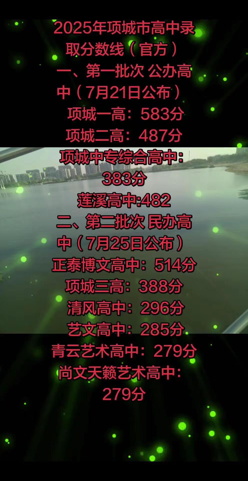 项城2025年各高中录取分数线。项城的各位家长们，你们家孩子打算去哪一所高中？如