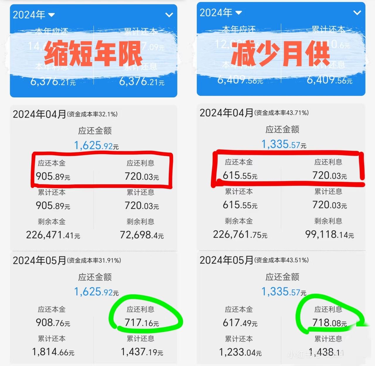 我发现，房贷真能申请缩短年限了！这可不是空欢喜，而是能实实在在少给银行交利息的好