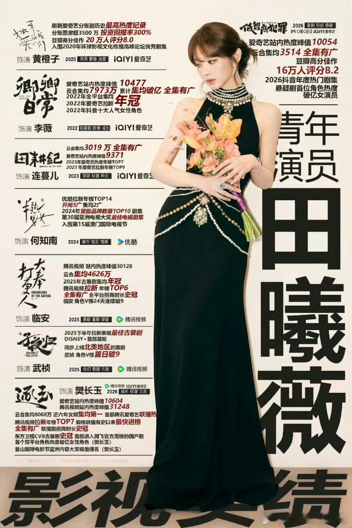 鞠婧祎 田曦薇实绩图，你怎么看？ 