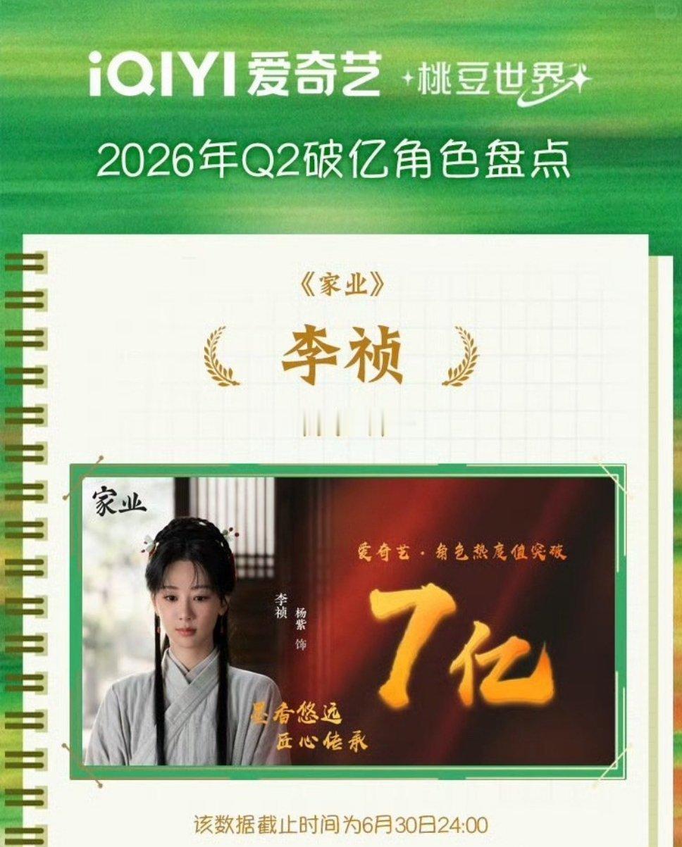 爱奇艺Q2破亿角色杨紫-李祯邓为-苏易水、郑适都破7亿 