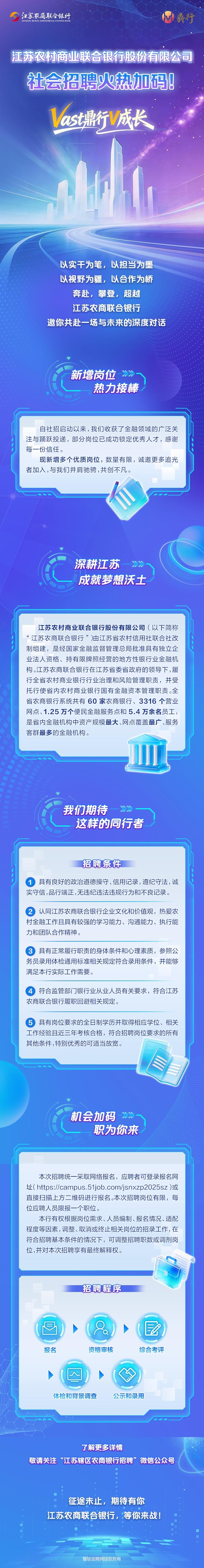 江苏农村商业联合银行股份有限公司社会招聘火热加码！