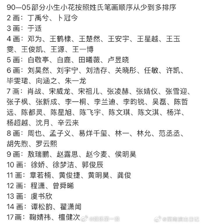 明星姓氏笔画拉表明星姓氏笔画排序拉表 哈哈哈表都拉出来了