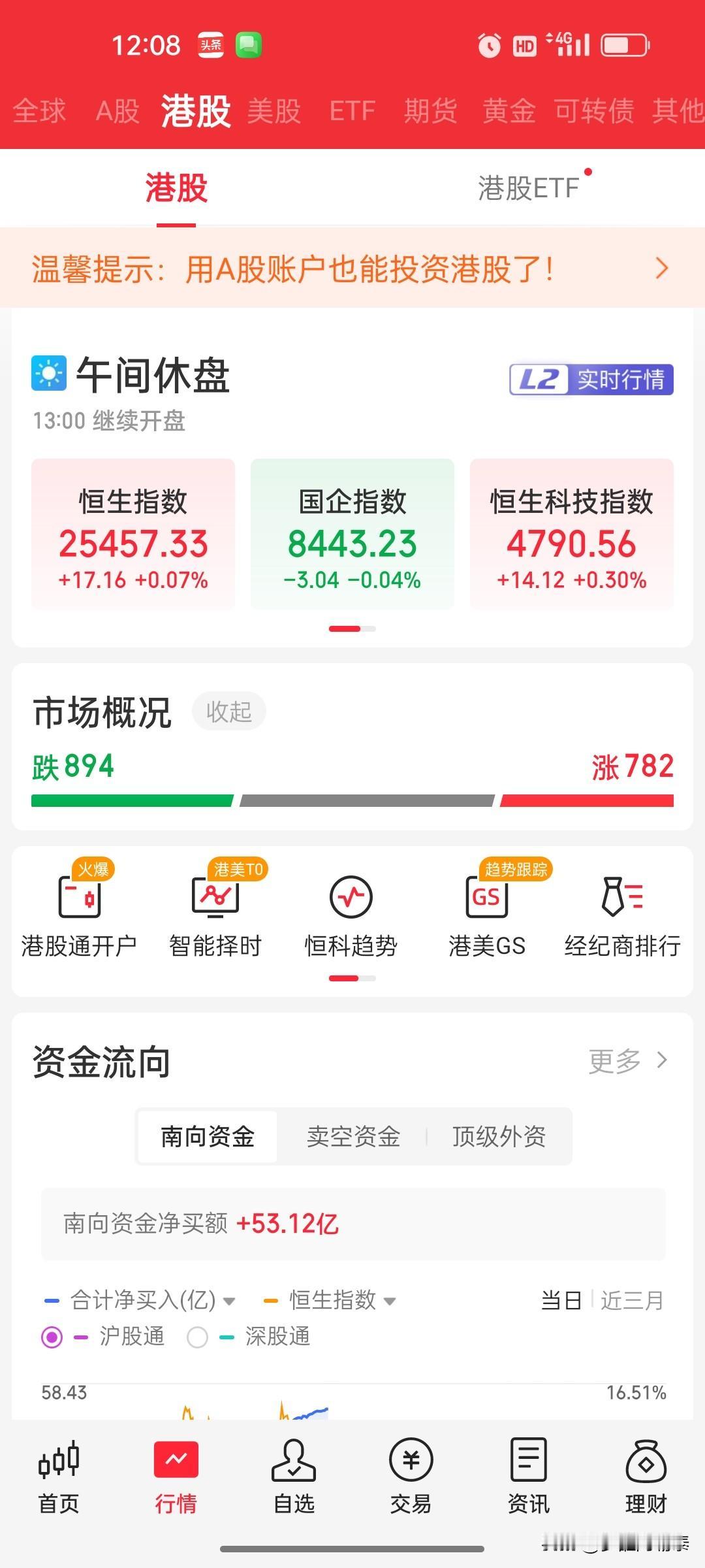 2026年8月13日 港股午盘复盘：恒指微涨0.07%，个股分化剧烈，旺山旺水-