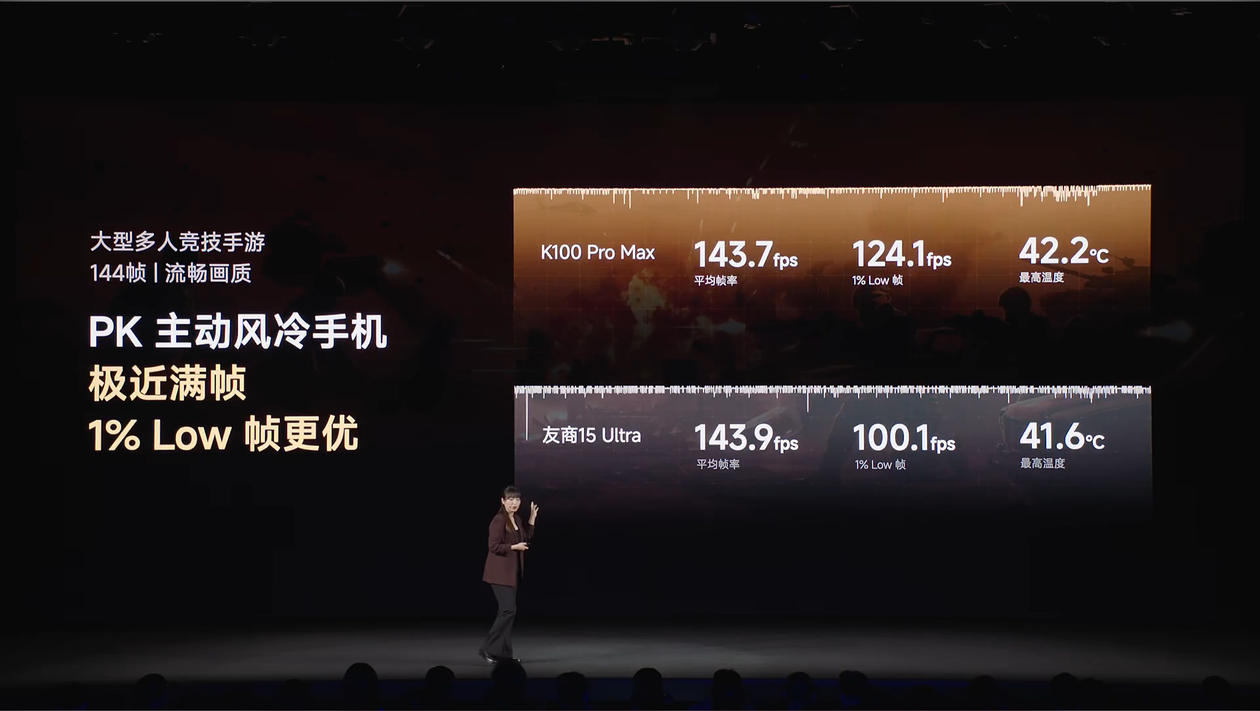 K100REDMI K100 Pro Max的部分游戏表现，直接对标友商15 U