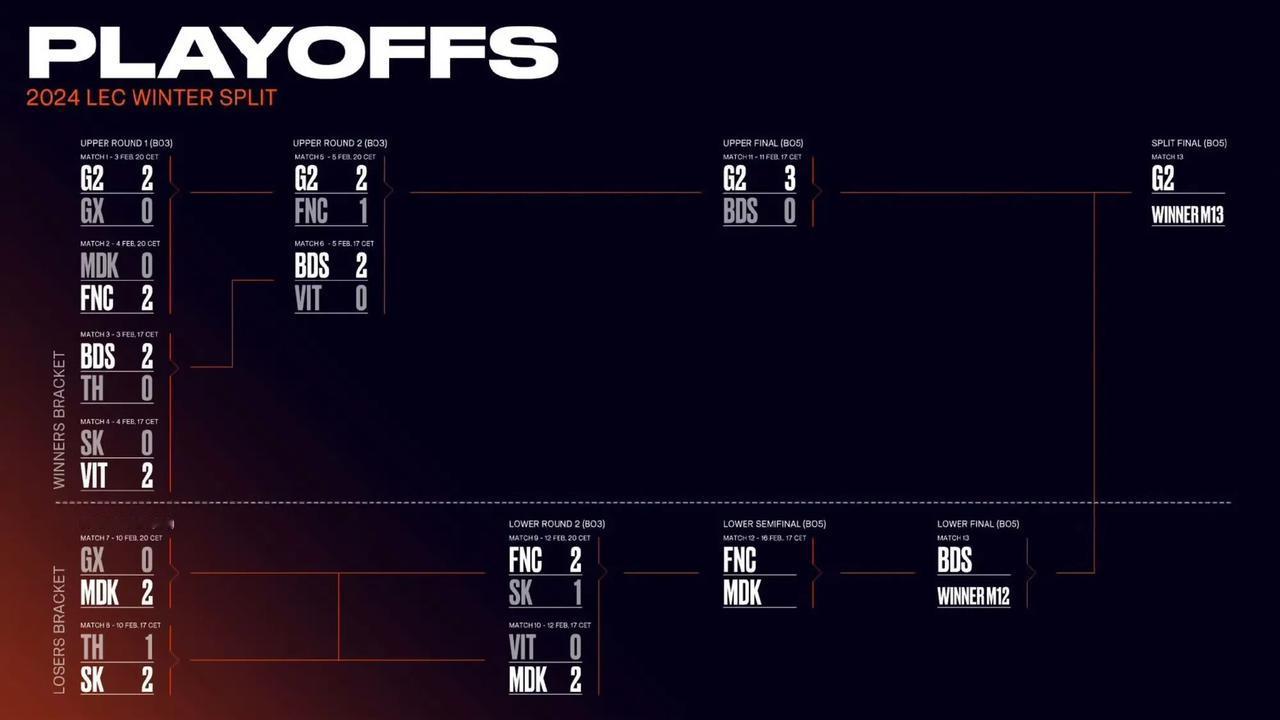 2024 MSI(成都举办)的第一个参赛名额即将诞生！基本可以提前对G2说“欢迎