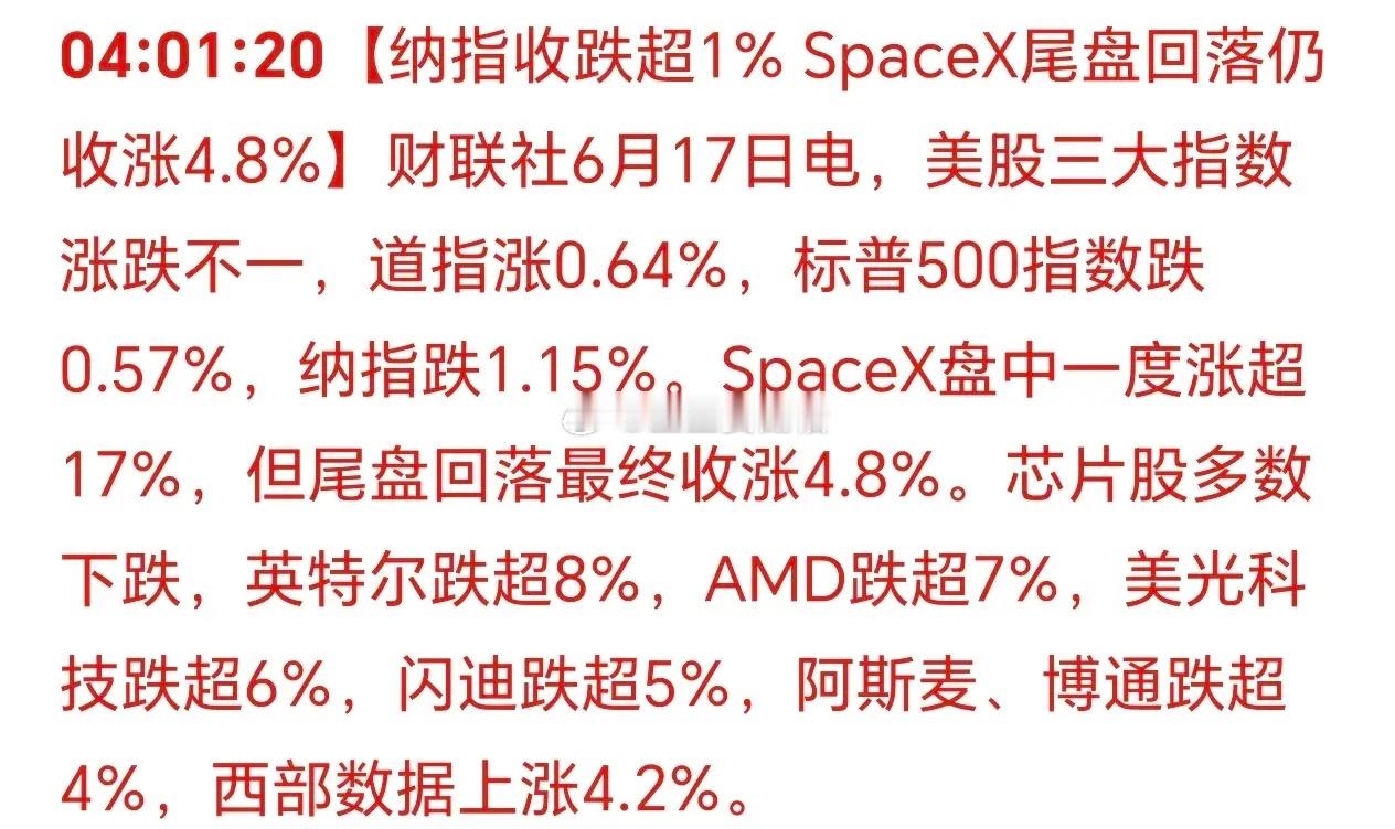 凌晨5点20分，刚刚被消息震醒：美国三大股指涨跌不一！道指还是创了新高，科技股调