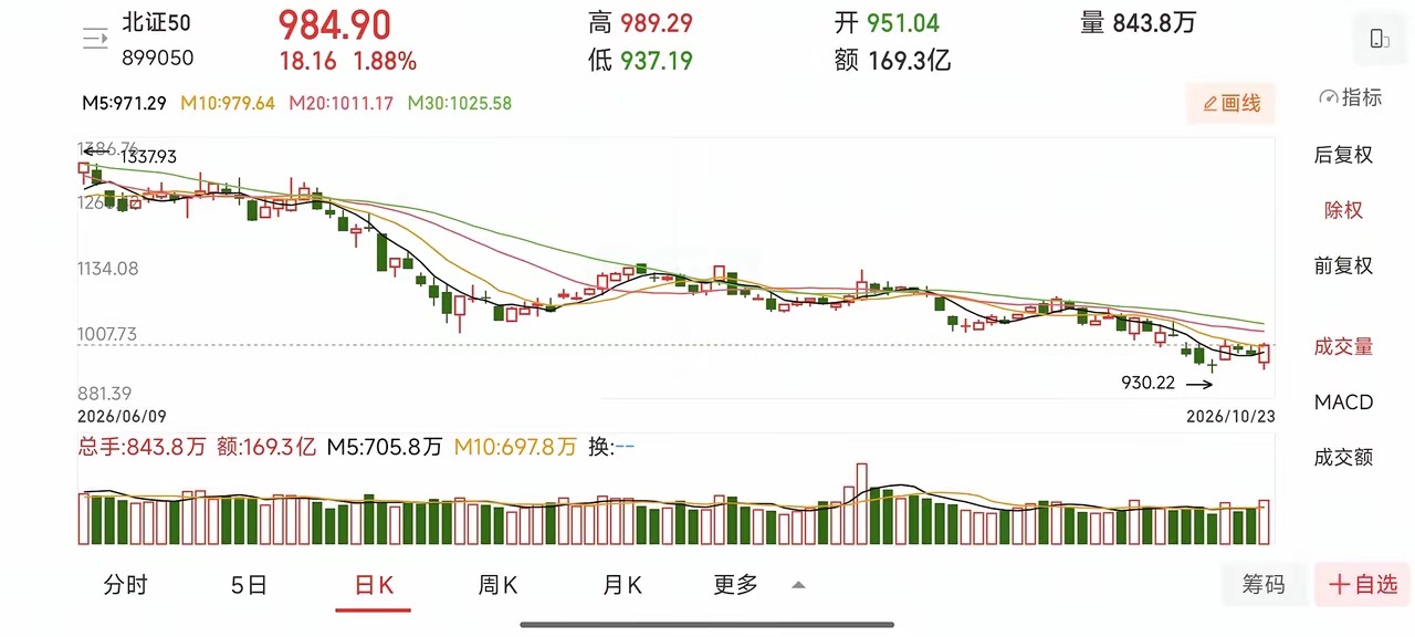  周五暴力拉涨，下周要防分化！三条主线+避雷清单一次性讲透⚠️重要提示：本文仅为