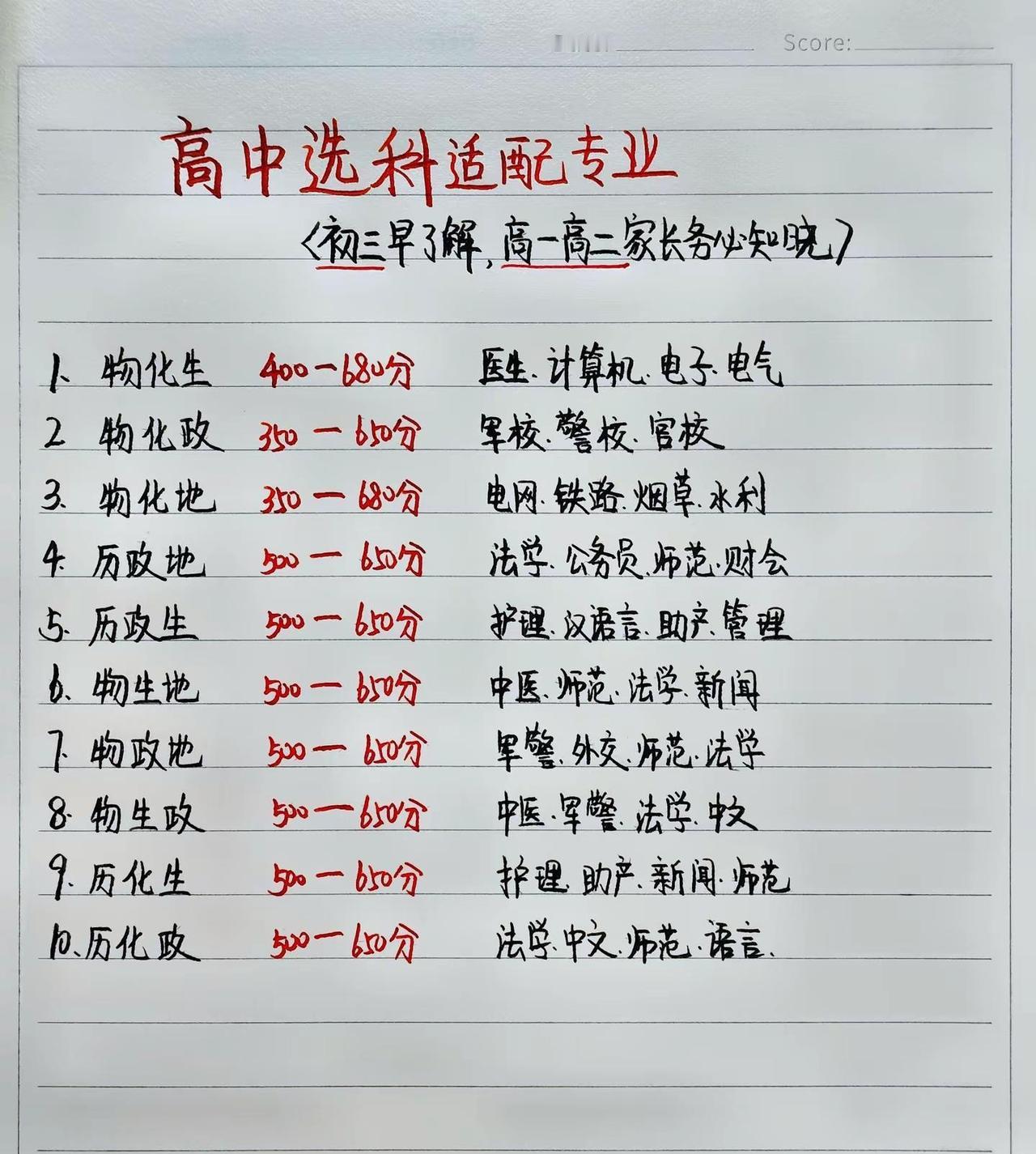 高中选科对应专业，初三 高一高二务必知道。高中选科 选科组合 家长必看 升学干货