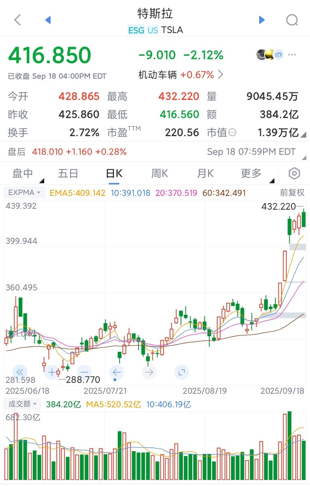 特斯拉炒法升级，搞了1万个机器人的“意向订单”。美国股市讲故事疯狂了最近特斯拉业