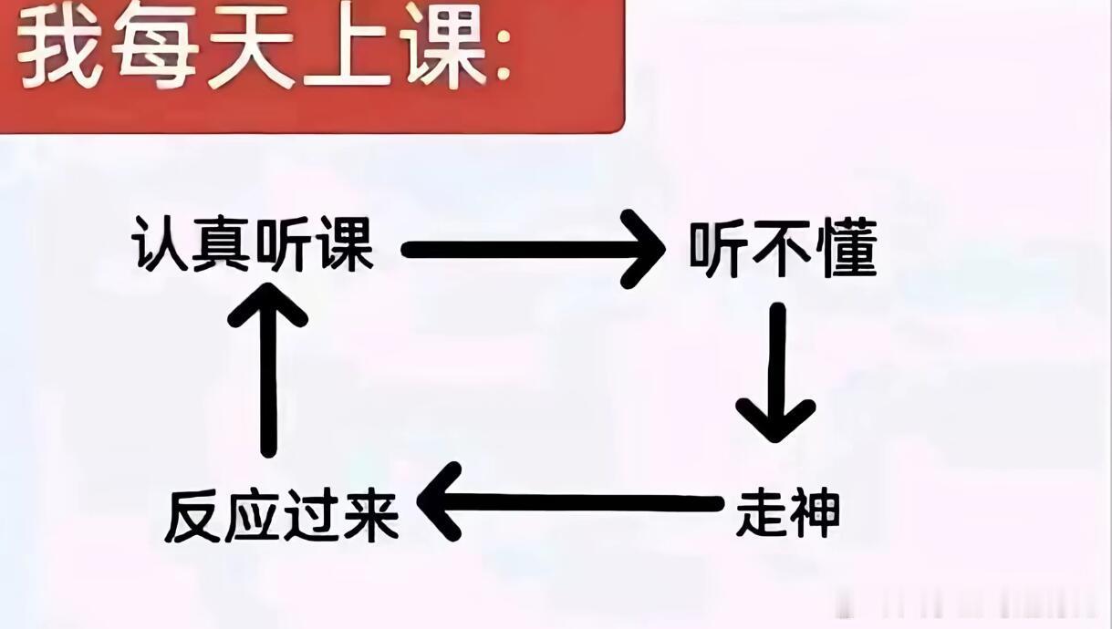 我每天上课： 