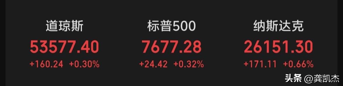 隔夜美股三大指数全线上涨，纳斯达克指数结束七连阴，原油期货大跳水～～～A股起死回