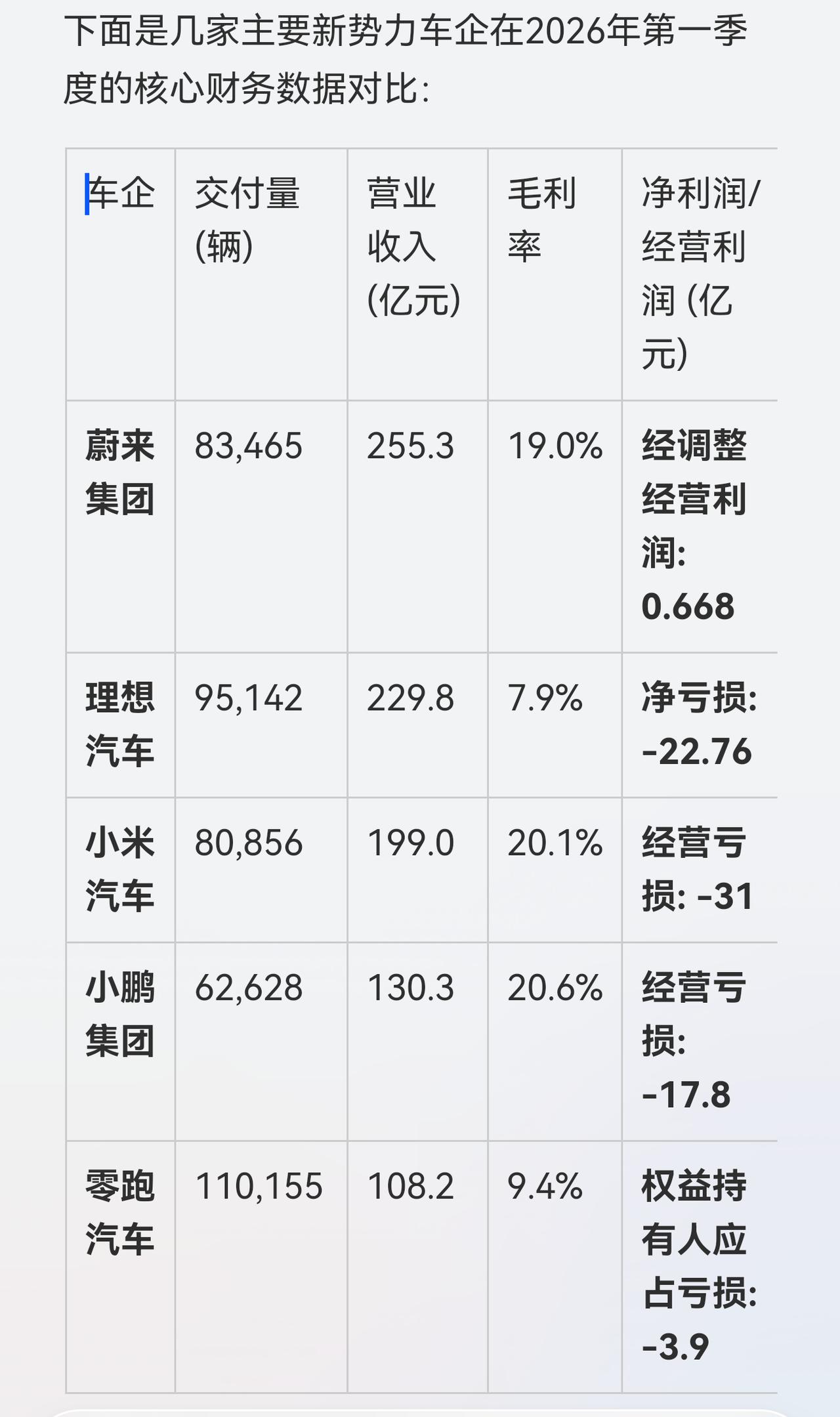 有人说“如果所有合资车退出中国市场，那么国产油车分分钟卖四五十万，没有上限，如果