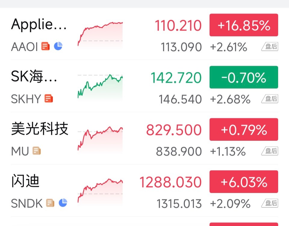 因为美国老百姓集体反对数据中心建设的传闻昨晚美股Ai基建集体低开后来又因为存储继