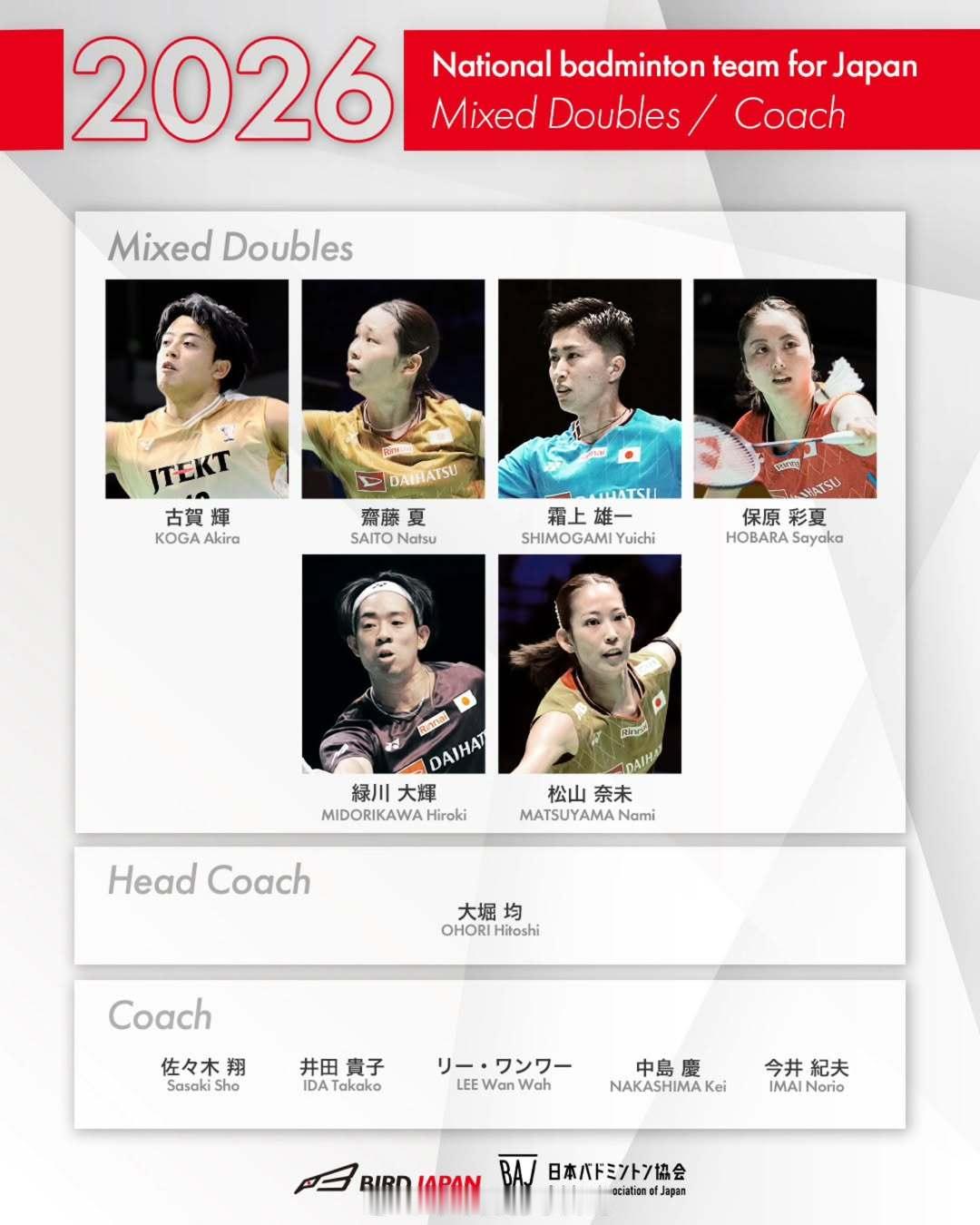 2026年日本国家队名单：◆混合双打古贺辉（新选出） / 齋藤夏、霜上雄一 / 