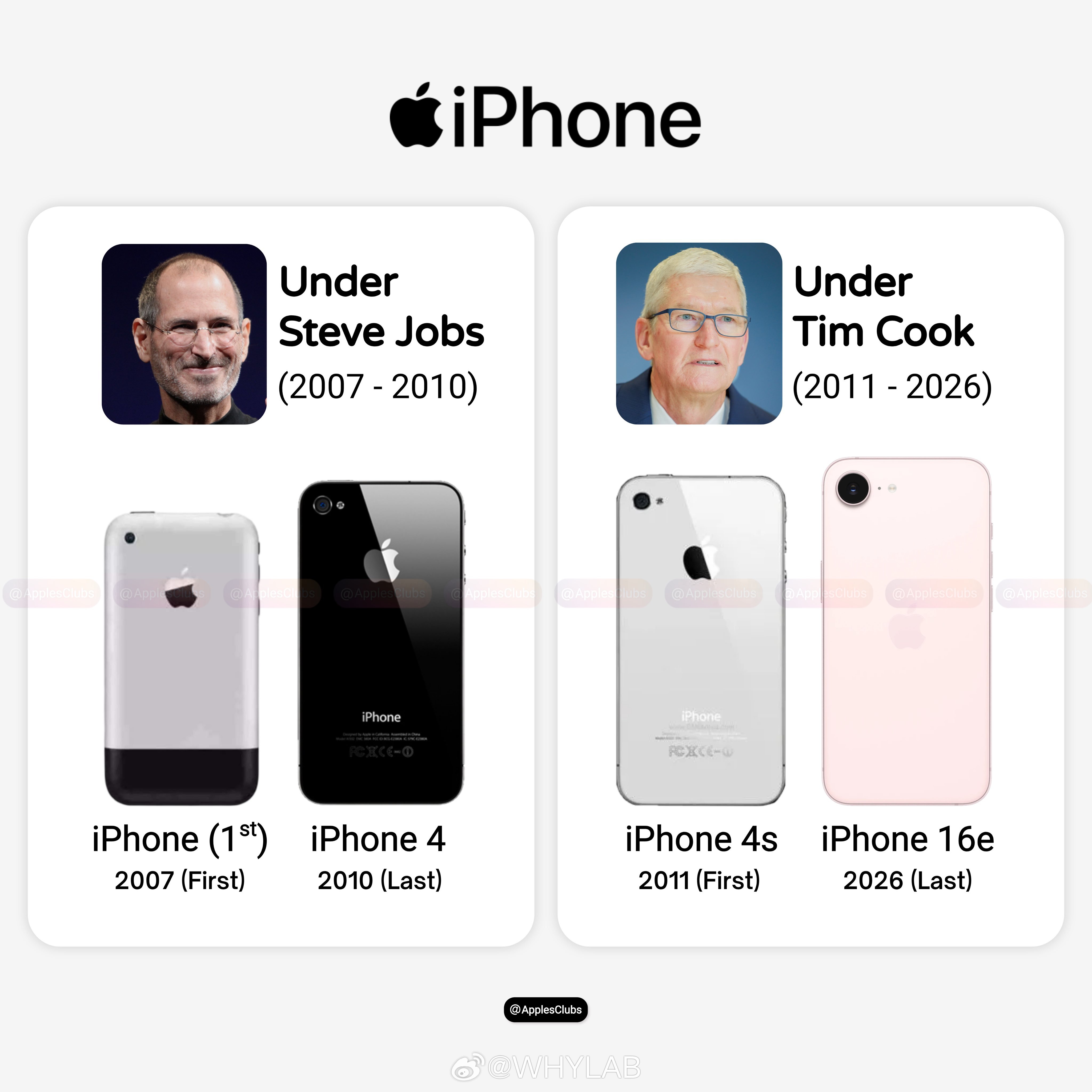 你更喜欢哪个 iPhone 时代，乔布斯还是库克？还是接下来的特努斯时代？