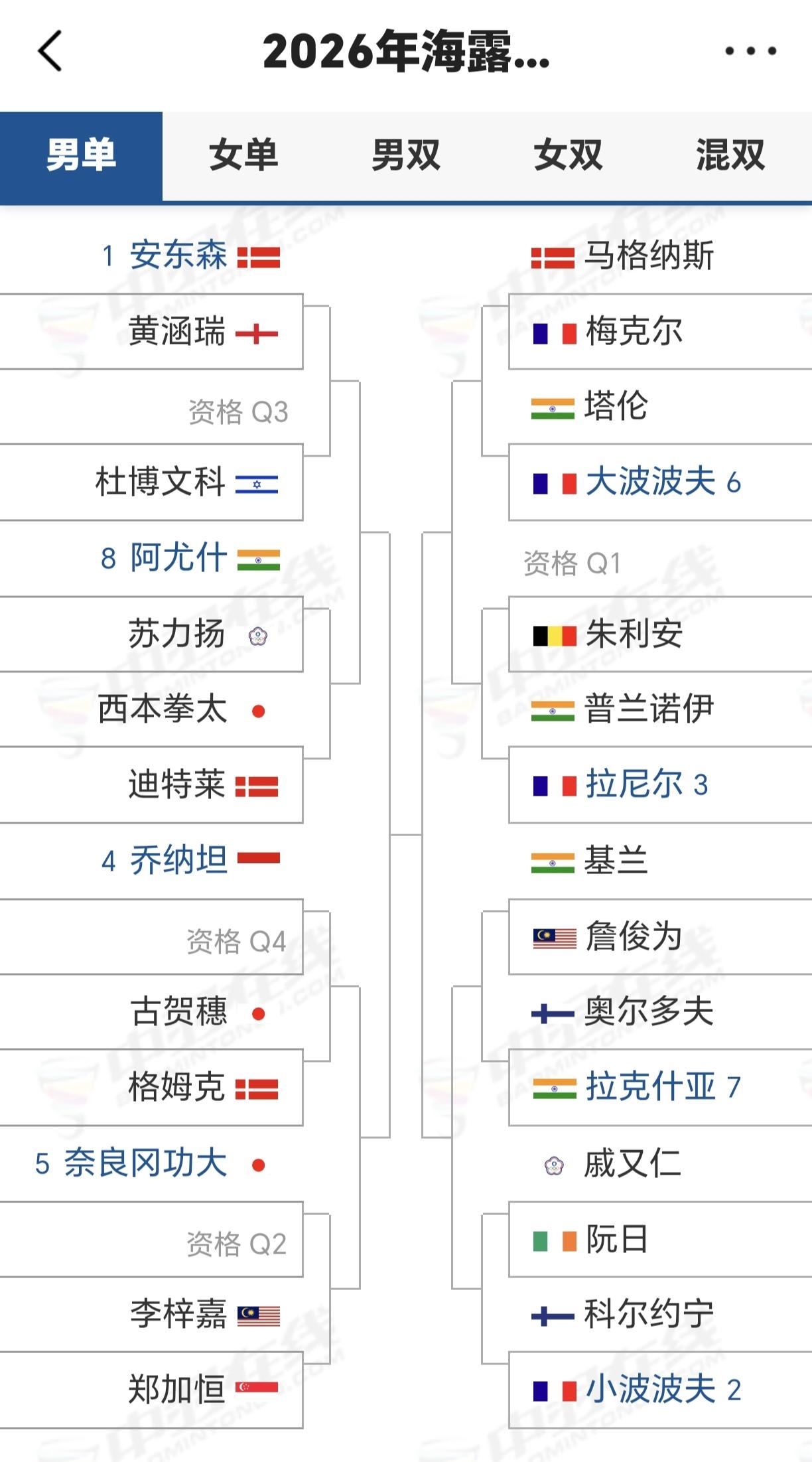 中国羽毛球队集体休战2026海露羽毛球公开赛，不知为何？这可是超级500的赛事，