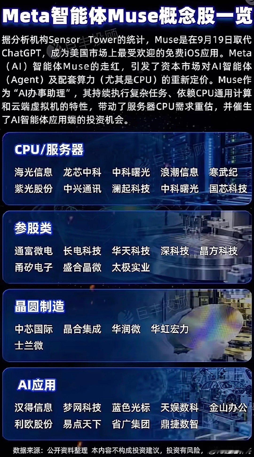 Meta Muse火出圈，算力需求大爆发！这波AI概念红利，你准备好接招了吗？上