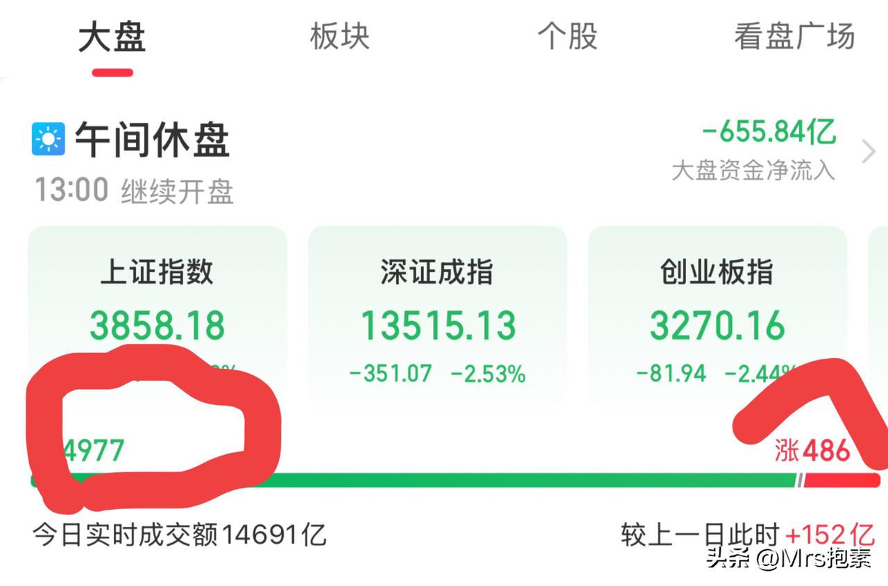 上午操作纪实：下跌是机会但不敢下手，T1未成交，买4成交1

盘前预判了：大盘要