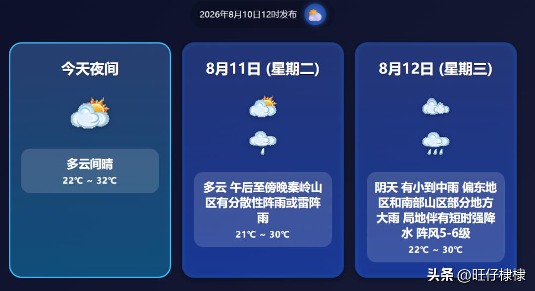 西安今天下午：晴间多云，午后至傍晚秦岭山区有分散性雷阵雨；今天晚上：多云间晴，2